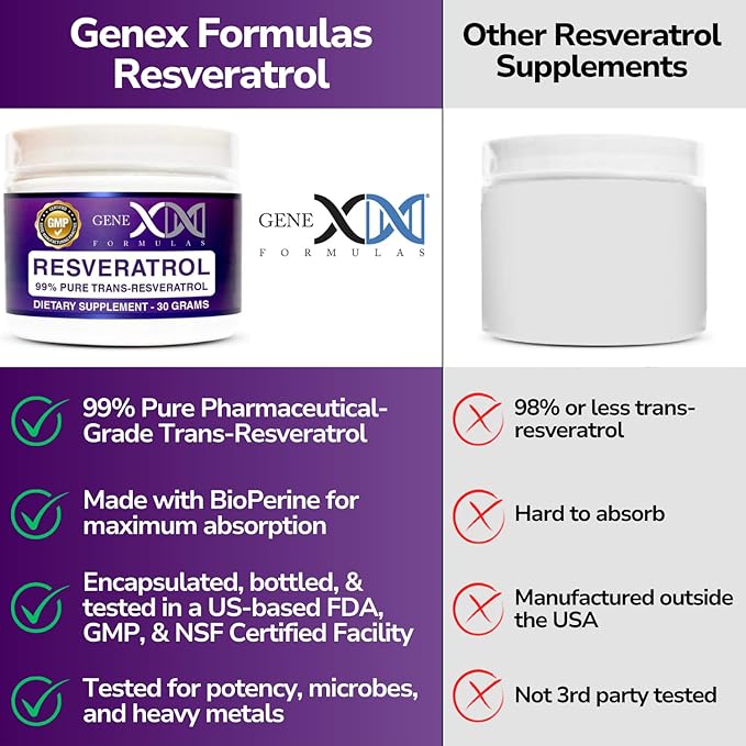 GENEX Trans Resveratrol 1000mg Powder Serving 99% Pure Micronized Pharmaceutical Grade | 30 Servings/30Grams | 1 Gram Per Day 30-Day Supply Made in a GMP & NSF Certified Facility