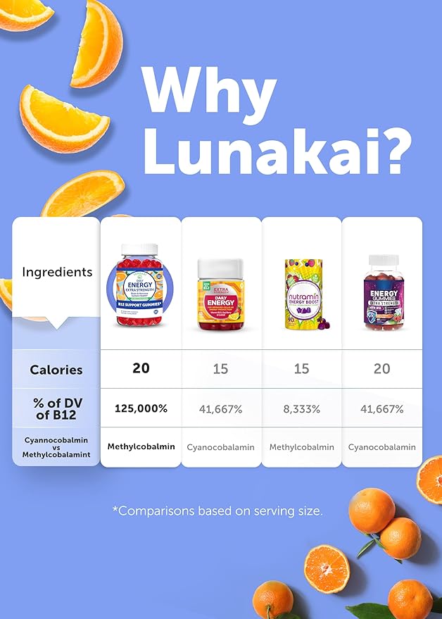 Lunakai USA Made Vegan Energy Gummies – Daily Energy Supplements – 3000mcg Vitamin B12 Gummies for Women & Men – for Home or On‑The‑Go Use - 6 Pack