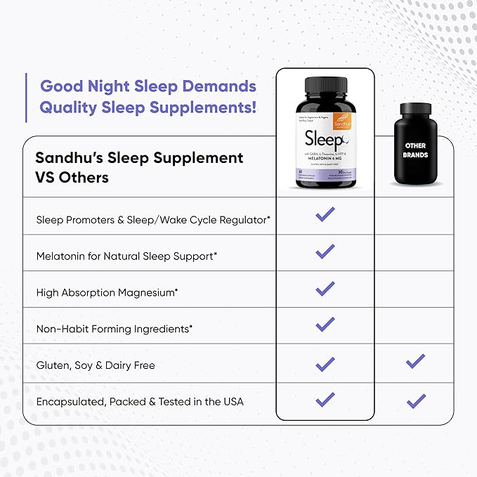 Sandhu's Sleep 60 Capsules –Non-Habit Forming 5-in-1 Sleep Aid Supplement with Melatonin, Magnesium, GABA, L-Theanine & 5-HTP