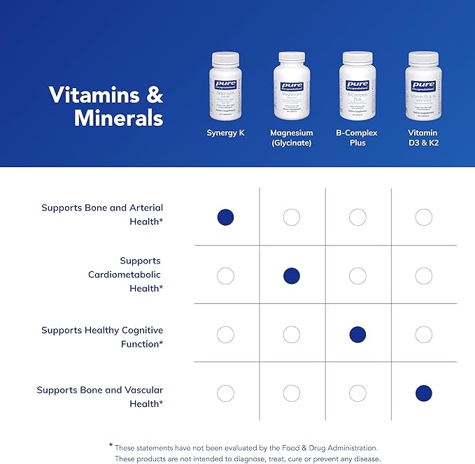 Pure Encapsulations Synergy K - with Vitamin K1, K2 & D3 - Supports Bones, Blood Vessels, Vascular Elasticity & Calcium Utilization* - Includes Cholecalciferol - Gluten Free & Non-GMO - 120 Capsules