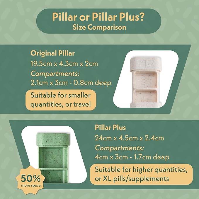 Pillar - 7-Day Pill Organizer | Weekly Medicine Pill Container Travel Box - Aesthetic Medication Holder - Stylish Travel Pill Case - Cute Small Medication Organizer 7 Day for Women (Powder Blue)