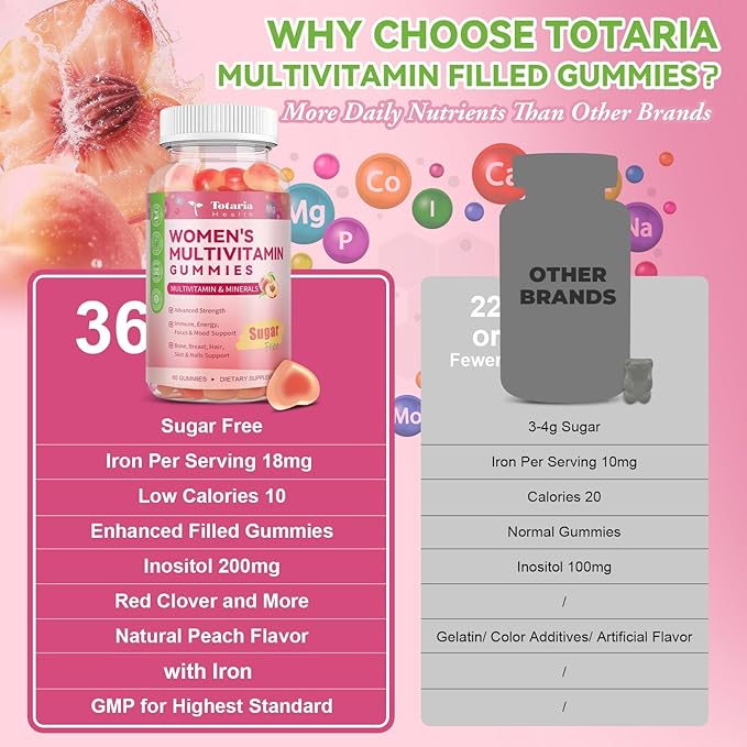 Totaria Sugar Free Multivitamin Gummies for Women 14+ w/Iron, Inositol, Folate, Biotin, Womens Daily Multivitamin Gummy w/Vitamin A, C, B, D3, K2, for Hair, Skin, Energy, Immune, Peach Flavor