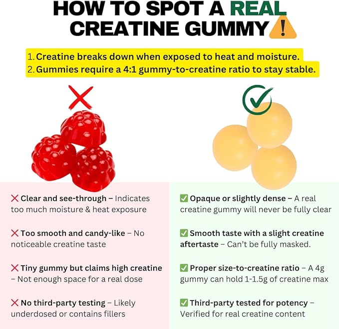 Creatine Monohydrate Gummies 5g - Made in USA - Pre Workout Creatine Chews for Women & Men, Vegan Creatine Gummy Candy, Chewable Nutritional Supplements, NSF Certified (Lemon, 150 Count)