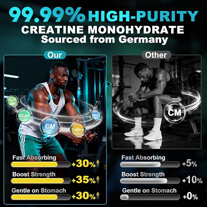 99.99% Creatine Monohydrate Gummies for Men Women 5g, 7-in-1 Pre-Workout Complex with BCAA, Taurine, B12/6 & Electrolytes, 6X Boost Energy, Muscle Strength & Recovery, Brain Focus, Vegan, Sugar Free