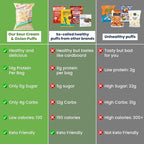 Schoolyard Sour Cream & Onion Protein Puffs - 14g Protein, Keto Friendly, Low Carb & Sugar, Gluten Free, Healthy Diabetic & Kids Snack, No artificial flavours or colors | Made in the USA (12 Pack)
