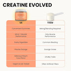 WellPath Creatine HCl Gummies 750mg – Chewable Creatine Gummies for Women and Men – 5g Monohydrate Equivalent - Peach Yuzu Tart Flavor, Real Sugar - Cognitive & Performance Support – Non-GMO, 90ct