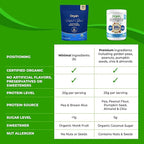 Orgain Organic Vegan Perfect Blend Protein Powder, 20g Clean Plant Protein, 6 Ingredients, <1g Sugar, Gluten Free, Non-GMO; No Artificial Flavors, Stevia Extract, Dairy or Soy Ingredients- Vanilla