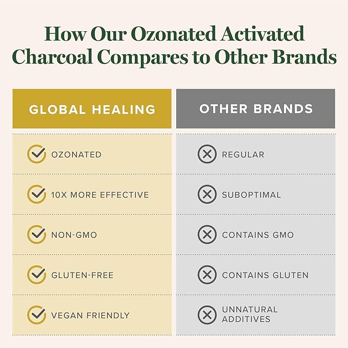 Global Healing Center - Ozonated Activated Charcoal Powder - Advanced Digestive Detox that Adsorbs Internal Unwanted Compounds - Helps Relieve Occasional Gas Discomfort - 60 Activated Charcoal Pills