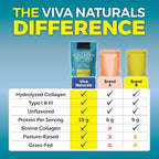 Viva Naturals Collagen Peptides Powder - Grass-Fed Hydrolyzed Bovine, Type I & III - 19 g Protein, Unflavored, Easy Dissolving - Joint, Skin, Hair & Nail Support - Paleo, Keto, Non-GMO - 1lb