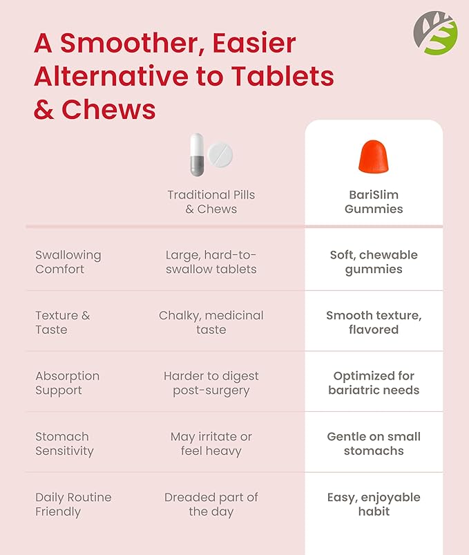 BariSlim Bariatric Chewable Multivitamin Gummies - Specially Formulated Gummy Vitamin for Patients After Weight Loss Surgery - Easy to Digest & Great Tasting Fruit Flavors | 90 Fruit Chews