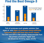 Vegan Omega 3 Gummies 1280mg + Vitamin D3 K2 (MK7), Omega 3 Fish Oil Alternative for Adults, w/Algae EPA 600mg & DHA 400mg, MCT Oil - No Fish Taste - for Brain, Eye, Immune Health, Sugar Free, 2 Pack