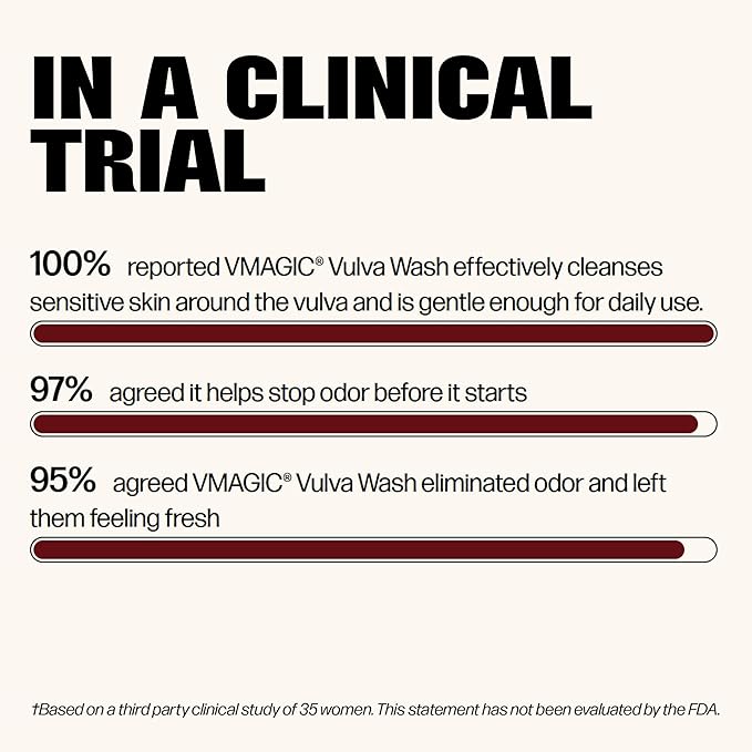 Vmagic Gentle Feminine Wash by Medicine Mama’s Apothecary – pH Balanced to Cleanse and Rejuvenate Intimate Skin with Chamomile, Collagen, Vitamin E and Sage – Hormone Free — 8 oz