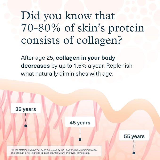 Youtheory Collagen + Biotin - Advanced Collagen Supplement - with Hydrolyzed Peptides, Vitamin C & Vitamin B - Supports Hair Growth, Nail Health & Skin - 390 Tablets