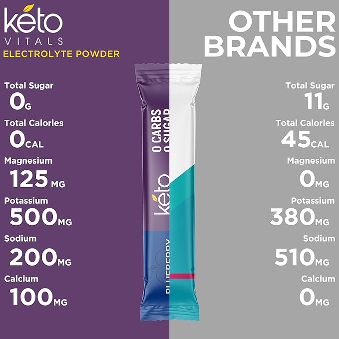 Keto Vitals Antioxidant Electrolytes Powder Packets No Sugar | Keto Friendly Electrolytes Travel Packets | Variety Stickpacks | Energy Drink Mix | Zero Calorie | Zero Carb (Berry Assorted, 30)
