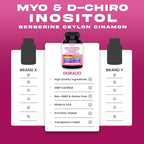 Myo-Inositol & D-Chiro Inositol Supplement For Women (90 Capsules, 40:1 Ratio Myo Inositol) Hormone Balance for Women - 10 in 1 Formula - Third Party Tested, Vegan Safe & USA Made - (90 Count)