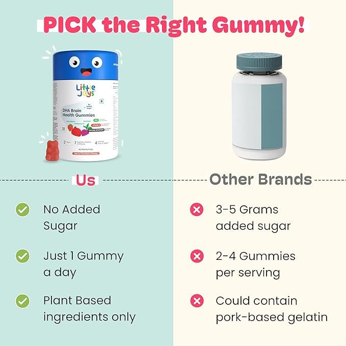 Little Joys DHA Omega 3 Brain Gummies for Kids | for Toddlers Aged 2-6 Years | 30-Day Pack | Plant Based, Sugar Free Omega 3 Supplements | Multivitamin Gummies for Kids | Travel-Friendly