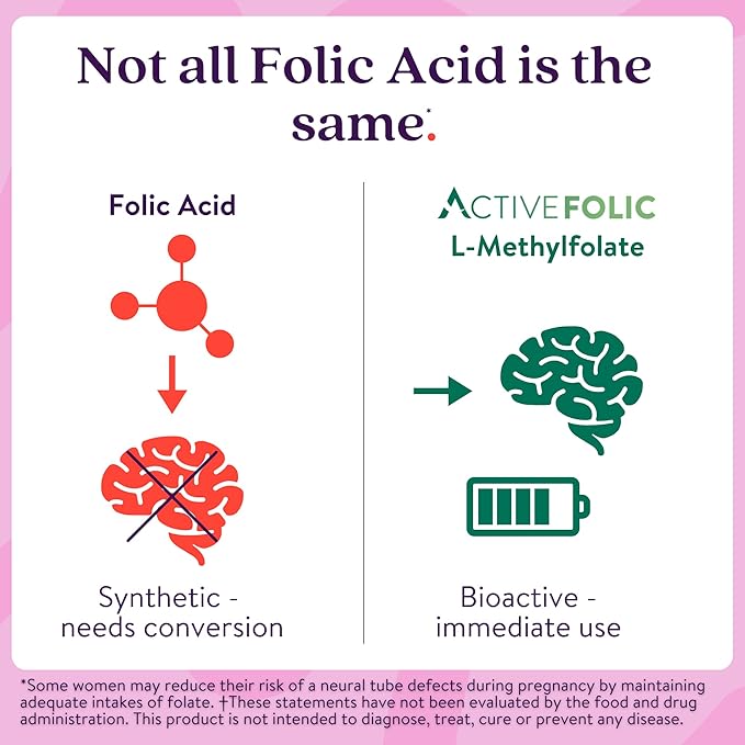 ACTIVEIRON Active Folic 400mcg – L-Methylfolate Folic Acid Supplement – Highly Absorbed, Vegan – Supports Pregnancy, Energy, Tiredness & Fatigue Reduction – 60 Capsules (2-Month Supply)