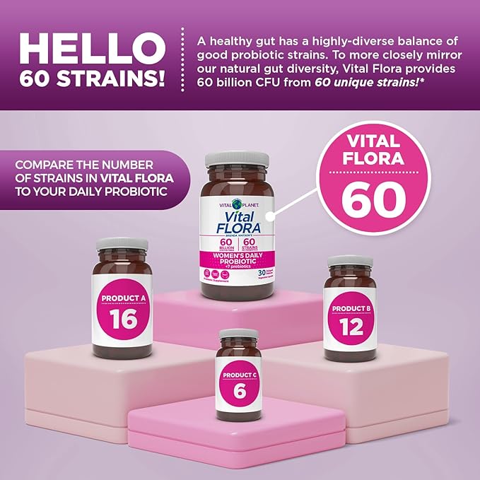 Vital Planet - Vital Flora Women’s Daily Probiotic 60 Billion CFU, 60 Diverse Strains, 7 Organic Prebiotics, Vaginal and Immune Support, Bloating, Digestive Health Probiotics for Women 60 Capsules