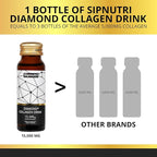 Diamond Liquid Collagen Drink for Women & Men, 15000 mg Hydrolyzed Marine Collagen Peptides with Vitamin C, Pomegranate, Hair Skin Nails Joints Bones Support, 50 ml x 30 Bottles