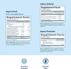 Uqora Complete Regimen with 2 Packs Flush, Defend & Promote- Urinary Tract Support with D-Mannose, Vitamin C, Green Tea Extract, Probiotics & More- Comprehensive Bladder Health Support*- 3-Part Bundle