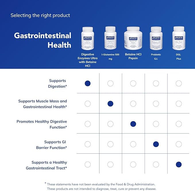 Pure Encapsulations Digestive Enzymes Ultra with Betaine HCl - Vegetarian Digestive Enzyme Supplement to Support Protein, Carb, Fiber, and Dairy Digestion* - 90 Capsules