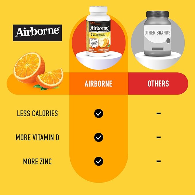Airborne 1000mg Vitamin C with D and Zinc, Multivitamin Immune Support Supplement with Antioxidants A, C, and E, 200 Chewable Tablets, Citrus Flavor,(Pack of 2)