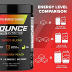 Bounce Pro Shred Blend Pre Workout Gummies – Raspberry Peach – 50 Vegan Gummies with Caffeine, Ashwagandha & L-Theanine for Energy, Focus & Endurance (50 Count (Pack of 1), Raspberry Peach)