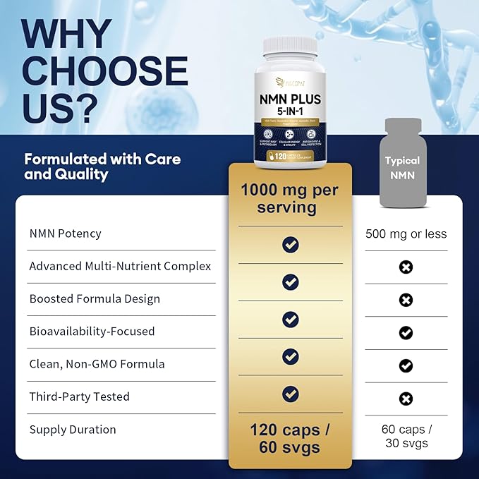 Migcopat NMN Supplement 1000mg – NMNH Alternative 5-in-1 NAD Supplement w/Resveratrol, Apigenin, Quercetin & Black Pepper – Supports Cellular Energy, Healthy Aging & Longevity – 120 Veggie Capsules