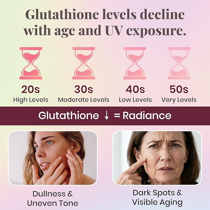 Liposomal Glutathione Liquid 1000mg – High Absorption Glutathione Supplement – Skin Brightening & Antioxidant Support – Beauty & Glow Formula for Women – Grape Jasmine Flavor – 30 Pouches
