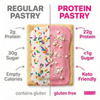 Legendary Foods 22g Protein Pastry 0g Added Sugar, Low Carb, Gluten Conscious, Keto Snack, Ideal for Glucose Management, Includes Whey Protein Isolate, 8 Pack Cherry Crumble