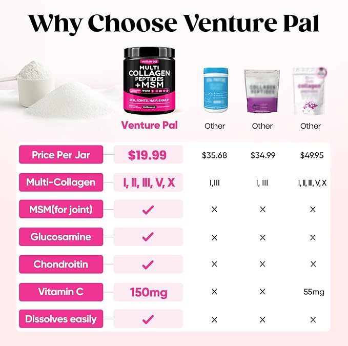 Venture Pal Multi Collagen Powder Type I, II, III, V, X – Hydrolyzed Collagen Peptides MSM, GC, Hyaluronic Acid Vitamin C | Collagen Supplement for Women | Joint, Hair, Skin & Nail Support | Non-GMO