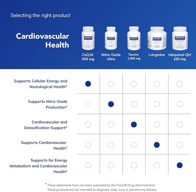 Pure Encapsulations CoQ10 500 mg | Coenzyme Q10 Supplement for Energy, Antioxidants, Brain and Cellular Health, Cognition, and Cardiovascular Support* | 60 Capsules