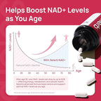 NAD+ Supplement for Women - NMN Alternative with β-NAD+, Trans-Resveratrol, CoQ10, D-Ribose - Promotes Cellular Renewal, Energy, and Radiant Skin Health - 2 Packs Advanced (Packaging May Vary)