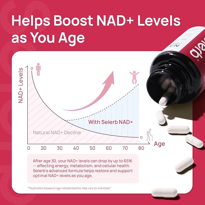 NAD+ Supplement for Women - NMN Alternative with β-NAD+, Trans-Resveratrol, CoQ10, D-Ribose - Promotes Cellular Renewal, Energy, and Radiant Skin Health - 2 Packs Advanced (Packaging May Vary)