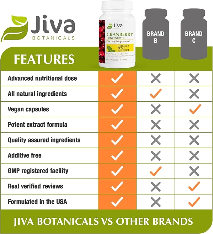 Jiva Botanicals Concentrated Cranberry Supplement - 650 mg Cranberry Powder Extract Pills for Women - High Potency for Normal Urinary Tract Health - 60 Capsules (Pack of 1)