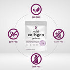 Multi Collagen Protein Powder,1Lb - Type I, II, III, V, X Collagen Peptides with Biotin 10000mcg, Vitamin C & Hyaluronic Acid - Unflavored - Keto & Paleo Friendly, Great for Hair, Skin, Nails & Joints
