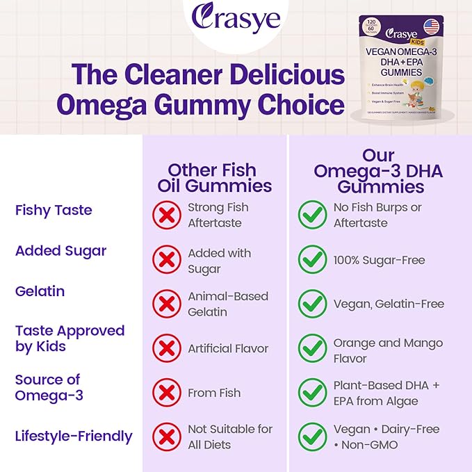 Omega 3 Gummies for Kids & Teens - Sugar Free Omega DHA & EPA Supplement Gummy for Children Brain and Immunity - No Fish Burps, Vegan - 120 Gummies