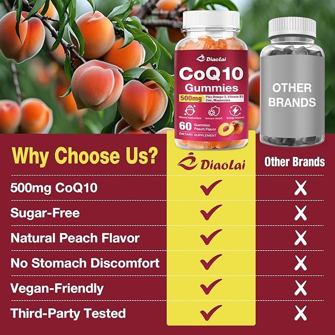 CoQ10 Gummies - 500mg per Serving with Omega-3 (EPA & DHA), B3 & Zinc - Supports Immunity & Energy - Delicious Orange Flavor - Non-GMO, Gluten-Free - 60 Count