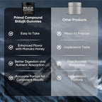 Primal Compound Shilajit Gummies for Men,with Manuka Honey, Organic Monk Fruit & Fulvic Acid, Shilajit Gummies Energy Supplements, 30 Gummies