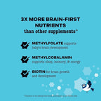 Best Nest Wellness Mama Bird Prenatal Multi Plus - Iron Free Prenatal Care Supplement Supports Brain & Digestive Health - Vegan Multivitamin with Methylfolate - Strawberry, 60 Gummies (30 Servings)