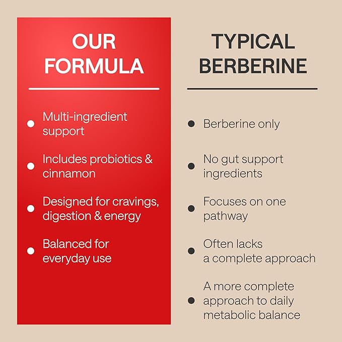 WONDER FAMILY Berberine 500 mg GLP-1 Weight Loss Supplement – Berberine HCl with Ceylon Cinnamon, Probiotics, Vitamin D3 & K2 – Glucose Metabolism & Appetite Support – 2 Pack - 120 Capsules