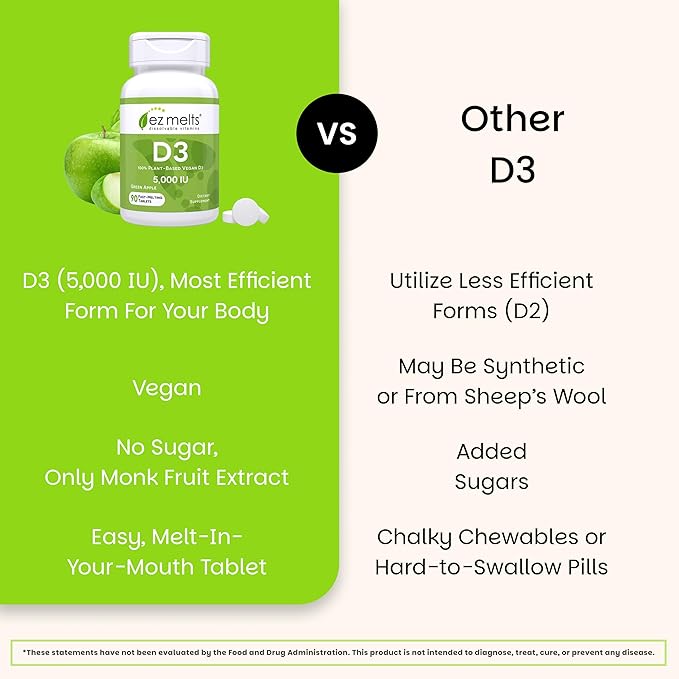 EZ Melts Dissolvable Vitamin D3 5,000 IU - Vegan Vitamin D Supplement for Bone & Teeth Support - No Artificial Flavors - Plant-Based & Non-GMO - Green Apple - 180 Dissolvable Tablets (180 Servings)