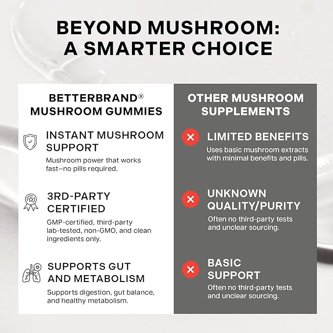 Betterbrand BetterMushrooms Nootropic Gummies - Supports Better Gut Health, Cognitive Function, Mental Clarity with 10 Functional Mushrooms - 60 Gummies - Raspberry Flavor - Pack of 1