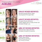 AgelessLX Powder Supplement for Women - with HMB Collagen Enhancer Plus Vitamin D3 with K2, Horsetail and Biotin for Lean Muscle and Stronger Hair and Nails - 30 Powder Packets, Wild Berry