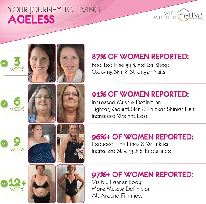 AgelessLX Powder Supplement for Women - with HMB Collagen Enhancer Plus Vitamin D3 with K2, Horsetail and Biotin for Lean Muscle and Stronger Hair and Nails - 30 Powder Packets, Wild Berry