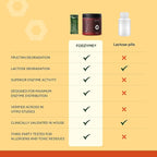 FODZYME® On-The-Go Digestive Enzymes for Gut Health, Relief for Bloating, Gas, Constipation, Diarrhea, Abdominal Pain, Low FODMAP, 30 Dose