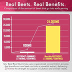 Beet Root Gummies, Beetroot & L-Arginine, Red Beets Supplements w/ Vitamin B1, B2, B3, B5, B6, Folate, B12 for Energy Boost & Circulation Support, Sugar Free Nitric Oxide Gummies, 120 Beet Chews