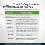 Zenmen Tick Immune Support Supplement - Improved Formula - Japanese Knotweed, Cat's Claw, Chinese Skullcap, Cryptolepis Sanguinolenta, Sweet Wormwood - 90 Vegan Capsules, Made in The USA