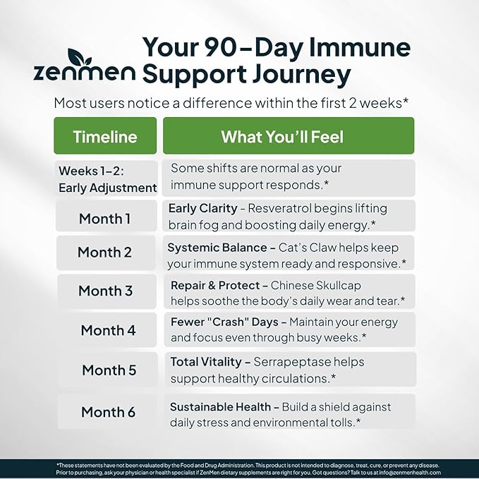 Zenmen Tick Immune Support Supplement - Improved Formula - Japanese Knotweed, Cat's Claw, Chinese Skullcap, Cryptolepis Sanguinolenta, Sweet Wormwood - 90 Vegan Capsules, Made in The USA