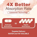 Liposomal Multivitamin for Women 50+ - Women Daily Multivitamin with 32 Ingredients, CoQ10, Vitamins C, B, D, E for Cardiovascular & Bone Health Support - Iron-Free (120 Capsules)